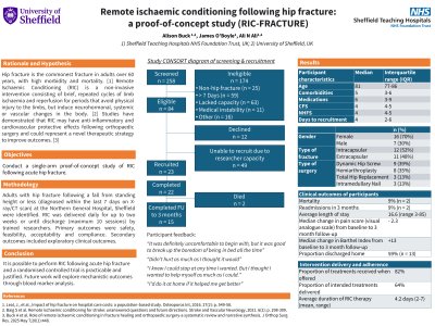 Remote ischaemic conditioning following acute hip fracture (RIC-FRACTURE) poster preview image