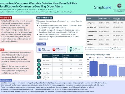 Personalised Consumer Wearable Data for Near-Term Fall Risk Classification in Community-Dwelling Older Adults poster preview image