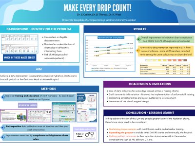Make every drop count! A QIP to Standardise Hydration Chart Documentation on a General Geriatrics Ward poster preview image