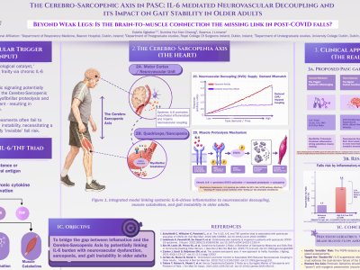 The Cerebro-Sarcopenic Axis in PASC: IL-6 Mediated Neurovascular Decoupling and its Impact on Gait Stability in Older Adults poster preview image