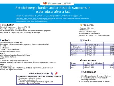 Anticholinergic burden and orthostatic symptoms in older adults after a fall poster preview image