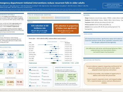 Emergency department–initiated interventions reduce recurrent falls in older adults poster preview image
