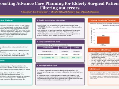 Boosting Advance Care Planning for Elderly Surgical Patients: Filtering out errors poster preview image