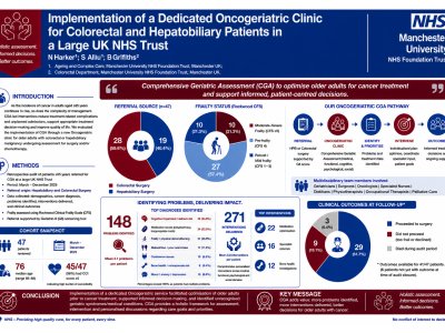 Implementation of a Dedicated Oncogeriatric Clinic for Colorectal and Hepatobiliary patients in a large UK NHS trust poster preview image