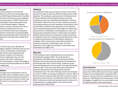 A closed loop audit analysing the number of patients who are mobilised day one post hip operation and key barriers to mobilisation​ poster preview image