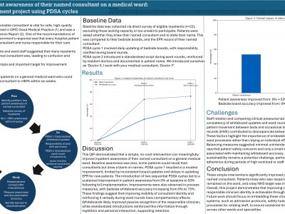 Improving inpatient awareness of their named consultant on a medical ward: a quality improvement project using PDSA cycles poster preview image