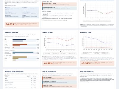 Temporal trends and demographic patterns in hypertension-related mortality with intracerebral hemorrhage in the United States poster preview image