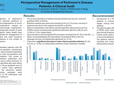 Perioperative Management of Parkinson’s Disease Patients: A Clinical Audit poster preview image
