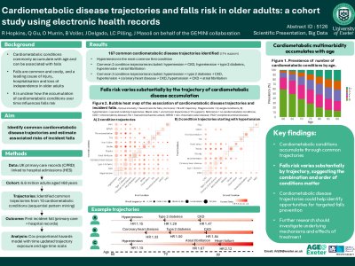 Cardiometabolic disease trajectories and falls risk in older adults: a cohort study using electronic health records poster preview image