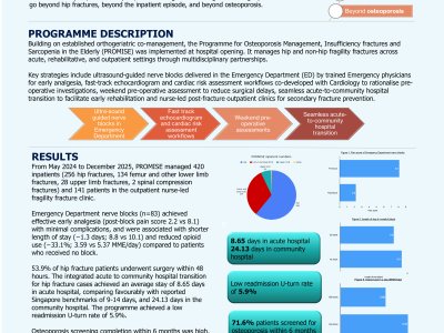 Beyond Hip Fractures: An End-to-End Model for Fragility Fracture Management poster preview image
