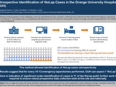 Retrospective Identification of NoLap Cases in the Grange University Hospital (GUH) poster preview image