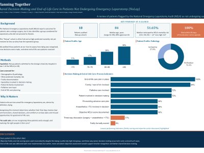 Planning Together: Shared Decision-Making and End-of-Life Care in Patients Not Undergoing Emergency Laparotomy (NoLap)  poster preview image