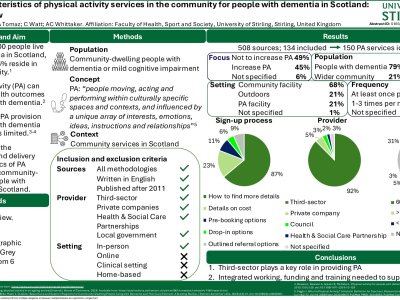 Delivery characteristics of physical activity services in the community for people with dementia in Scotland: a scoping review poster preview image