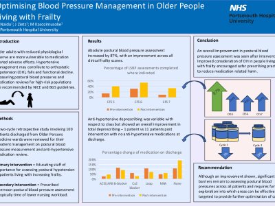 Optimising Blood Pressure Management in Older People Living with Frailty poster preview image