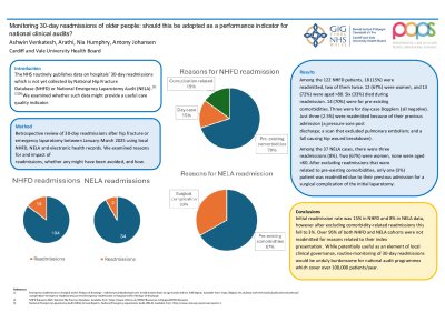 Monitoring 30-day readmissions of older people: should this be adopted as a performance indicator for national clinical audits? poster preview image