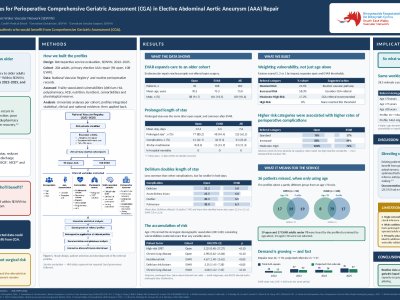 Pragmatic Referral Profiles for Perioperative Comprehensive Geriatric Assessment (CGA) in Elective Abdominal Aortic Aneurysm (AAA) Repair poster preview image