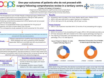 One-year outcomes of patients who do not proceed with surgery following comprehensive review in a tertiary centre. poster preview image