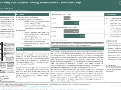 Clinical Frailty Scale (CFS) Assessment in Urology Emergency Patients: How are we doing? poster preview image
