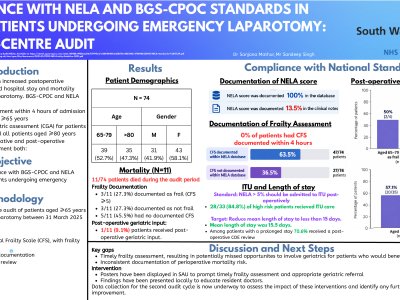 Compliance with NELA and BGS-CPOC Standards in Older Patients Undergoing Emergency Laparotomy: A Single-Centre Audit poster preview image