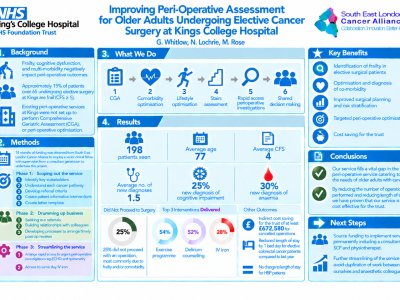 Improving Peri-Operative Assessment for Older Adults Undergoing Elective Cancer Surgery at Kings College Hospital poster preview image