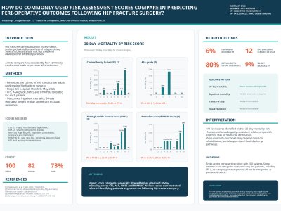 HOW DO COMMONLY USED RISK ASSESSMENT SCORES COMPARE IN PREDICTING PERI-OPERATIVE OUTCOMES FOLLOWING HIP FRACTURE SURGERY? poster preview image