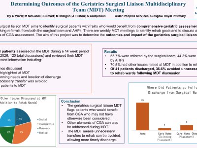 Determining Outcomes of the Geriatrics Sugical Liaison MDT poster preview image