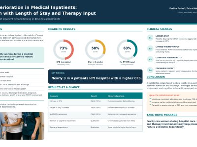 Frailty Deterioration in Medical Inpatients: Association with Length of Stay and Therapy Input poster preview image
