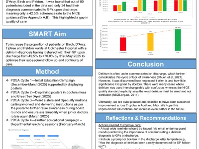 Delirium: diagnosed on the ward, forgotten on discharge? poster preview image