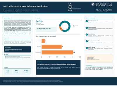 Heart Failure and Annual Influenza Vaccination Across the Watling Street Primary Care Network: a clinical audit poster preview image