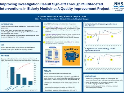 Improving Investigation Result Sign-Off Through Multifaceted Interventions in Elderly Medicine: A Quality Improvement Project poster preview image