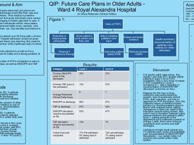 Future Care Plans in Older Adults poster preview image