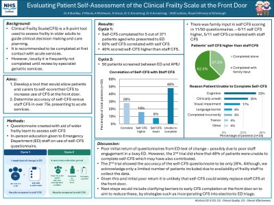 Evaluating Patient Self-Assessment of the Clinical Frailty Scale at the Front Door poster preview image