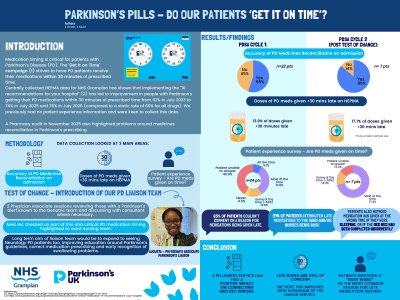 Parkinson's Pills - Do our patients "Get it on Time"? poster preview image