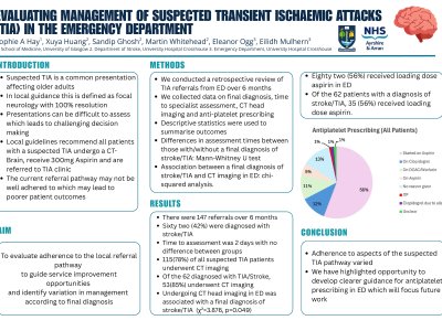 Evaluating Management of Suspected Transient Ischaemic Attacks (TIA) in the Emergency Department poster preview image