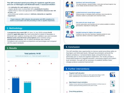 Evaluating the Safety of Opioid Prescribing in Older Inpatients: A Quality Improvement Project. poster preview image