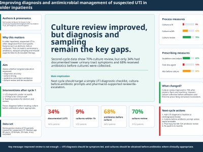 Improving the Diagnosis and Antimicrobial Management of Suspected Urinary Tract Infection in Older Inpatients poster preview image