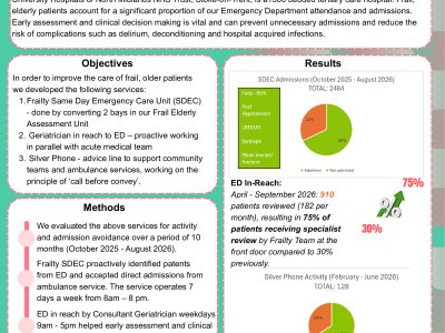 Frailty SDEC& Front door team poster preview image