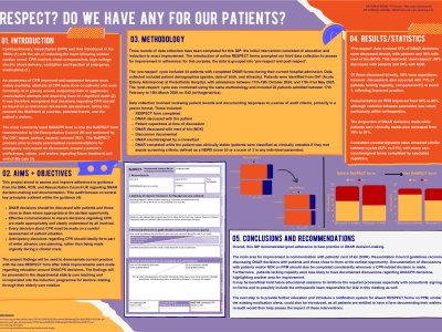 RESPECT? Do we have any for our patients? poster preview image