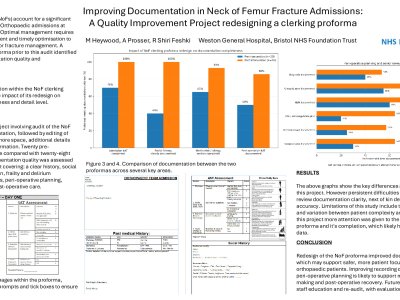 Improving Documentation in Neck of Femur Fracture Admissions: A Quality Improvement Project redesigning a clerking proforma poster preview image