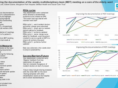 Improving the documentation of the weekly multidisciplinary team (MDT) meeting on a care of the elderly ward poster preview image