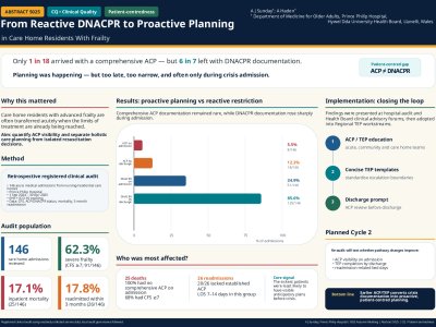 From Crisis DNACPR to Proactive Planning: Advance Care Planning for Care Home Residents With Frailty poster preview image