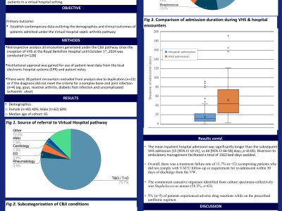 Outpatient Management of Complex Bone and Joint Infections in an Ambulatory Setting poster preview image