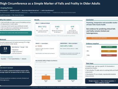 Thigh Circumference as a Simple Marker of Falls and Frailty in Older Adults: A Scoping Review poster preview image
