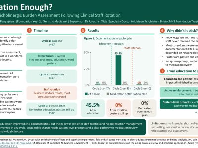 Is Education Enough? Sustaining Anticholinergic Burden Assessment Following Clinical Staff Rotation poster preview image