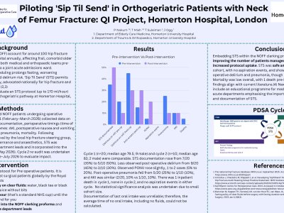 Piloting 'Sip Til Send' in Orthogeriatric Patients with Neck of Femur Fracture: QI Project, Homerton Hospital, London poster preview image