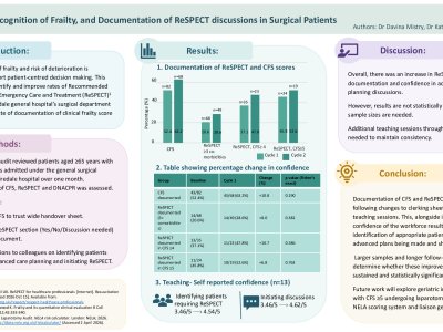 Improving Recognition of Frailty, and Documentation of ReSPECT discussions in Surgical Patients poster preview image