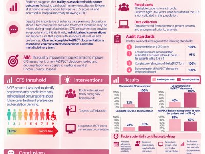 More Than Just a Score: Improving Clinical Frailty Scale Assessment and ReSPECT Documentation poster preview image