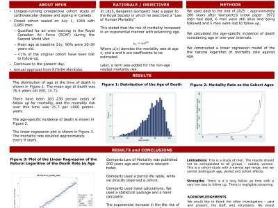 Gompertz Law Predicts Mortality in a Modern Cohort Study - The Manitoba Follow Up Study poster preview image