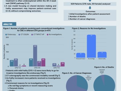 FIT for Frailty? An evaluation of a new geriatric clinic in the 2WW Lower GI Pathway poster preview image