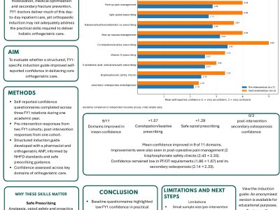 Beyond the Theatre: Improving FY1 Delivery of Holistic Orthogeriatric Care Through Structured Induction poster preview image